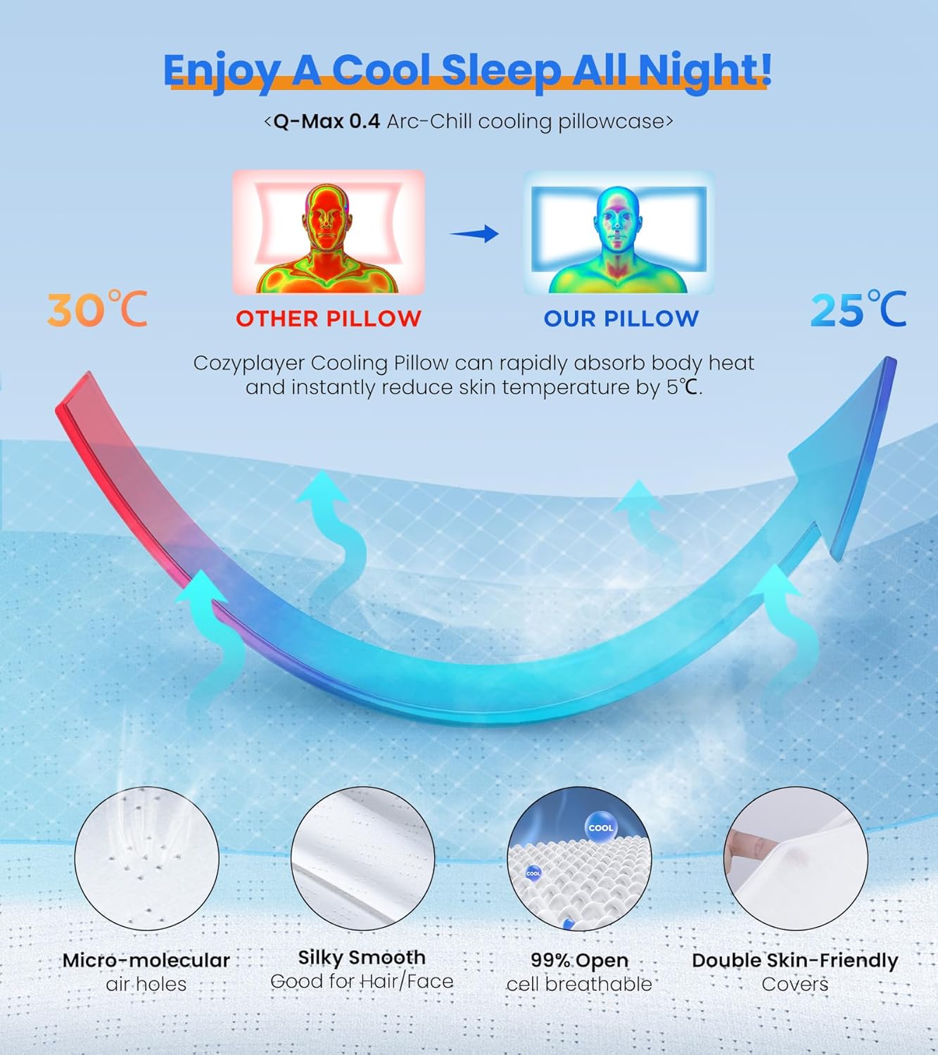 Ultra Pain Relief Cooling Pillow