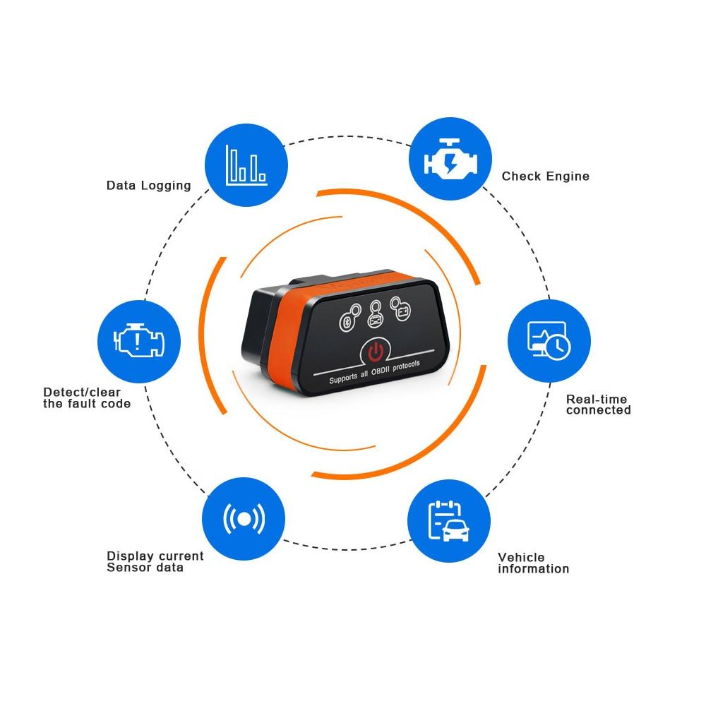 OBD2 Bluetooth Code Scanner Tool - Westfield Retailers