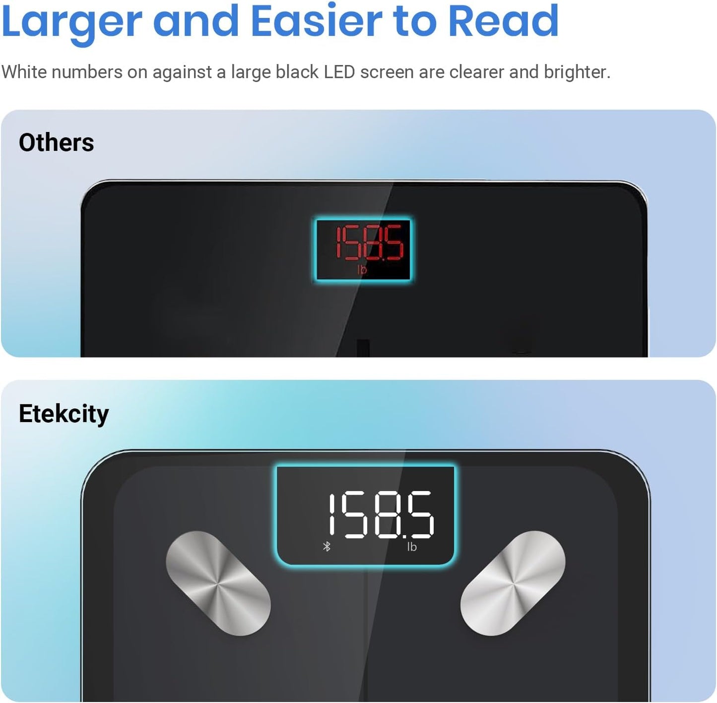 Etekcity Smart Scale for Body Weight