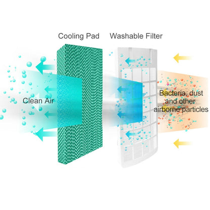 Portable Air Conditioning Cooler with 3 Wind Modes and Timer - Westfield Retailers