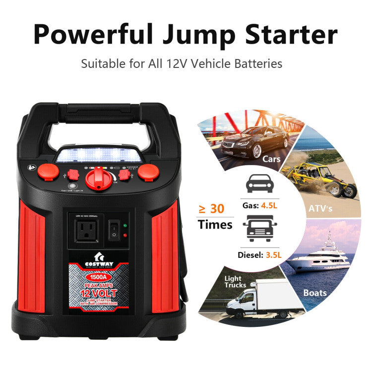 1500 Amp Jump Starter Air Compressor Car Battery Charger Power Bank with LED Light and Smart Clamps