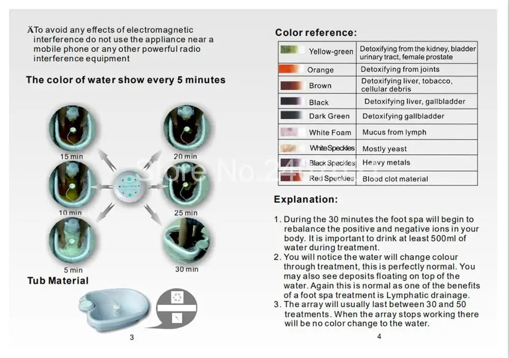 Ionic Detox Foot Bath