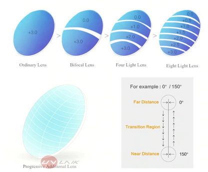 Progressive Multifocus Reading Anti Blue Light Glasses - Westfield Retailers