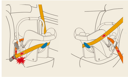 Sush Infant Car Seat - Versatile and Convenient - Westfield Retailers