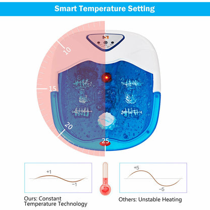 WFR Foot Spa Bath Massager with LCD Temperature Display - Westfield Retailers