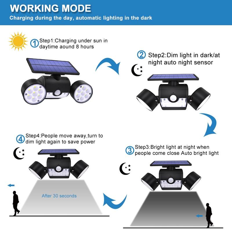 Solar Motion Security Sensor Light - Westfield Retailers