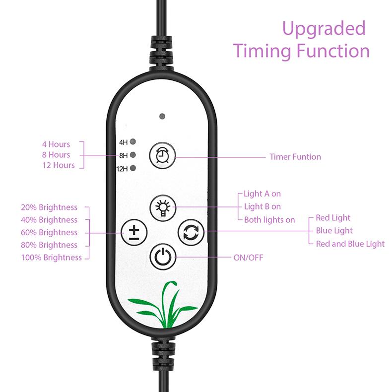 Plant LED Indoor Grow Lights - Westfield Retailers