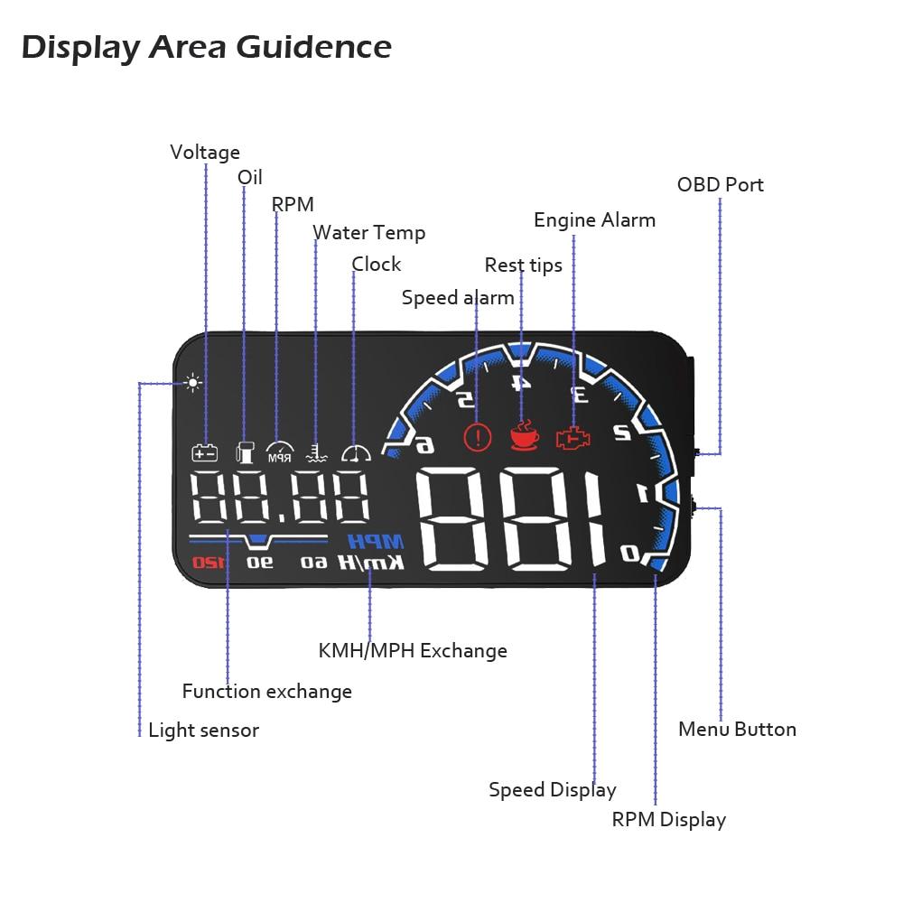 Premium Car Heads Up Display - Westfield Retailers