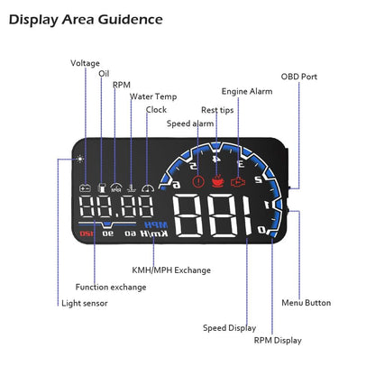 Premium Car Heads Up Display - Westfield Retailers