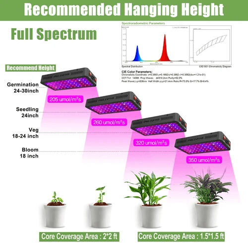 Newest LED Plant Grow Light for Indoor Plants - Westfield Retailers