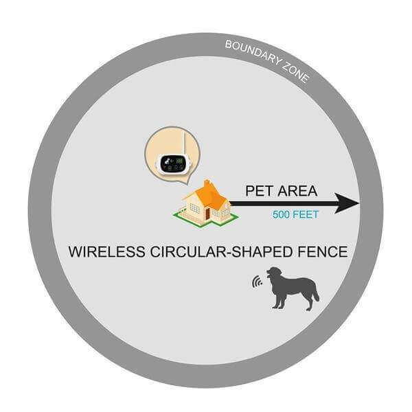 Electric Wireless Dog Fence With Collar - Westfield Retailers