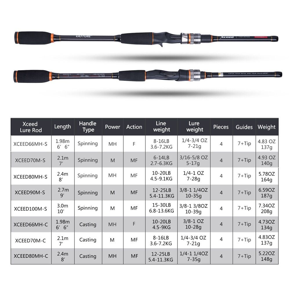 Spinning and Casting Fishing Rods Carbon Fiber MH/M Power 1.98-3M - Westfield Retailers