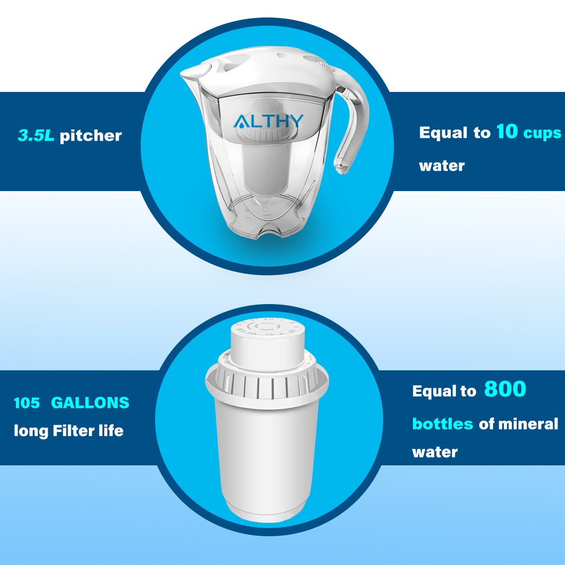 Premium Portable Filtered Water Purifier Pitcher 3.5L - Westfield Retailers